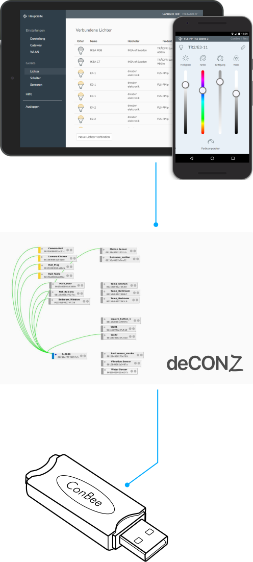 ConBee / deCONZ / Phoscon App