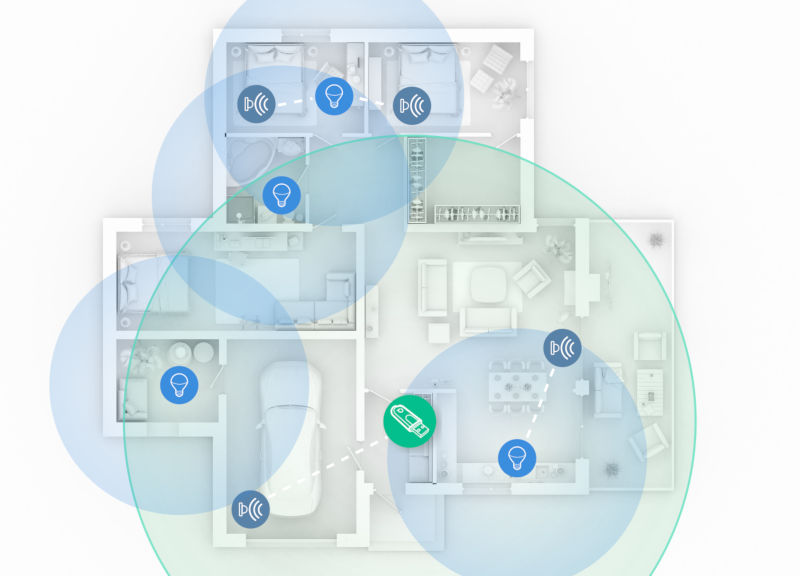 Floorplan with mesh network