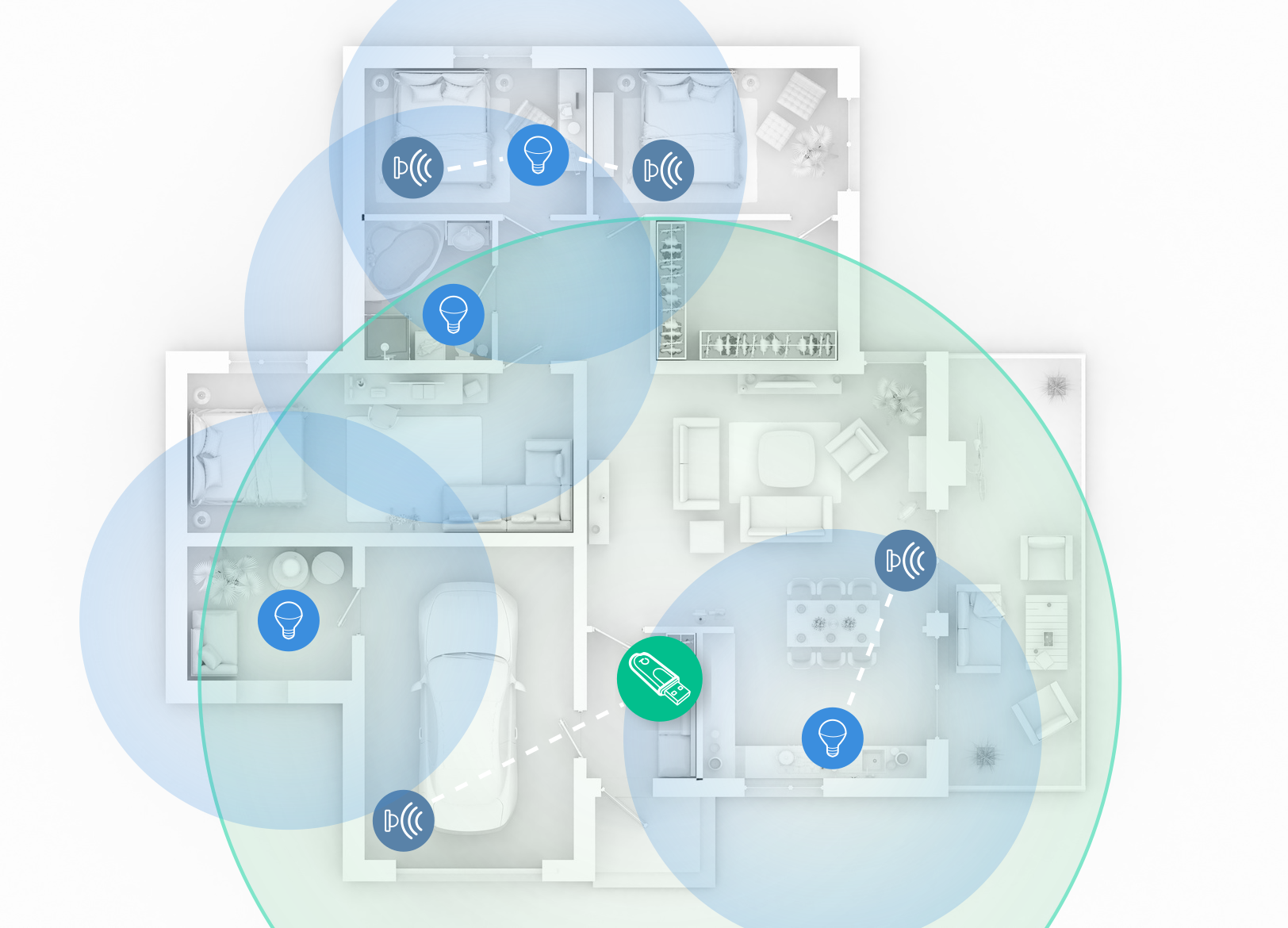 Graphic signal range of Zigbee mesh network