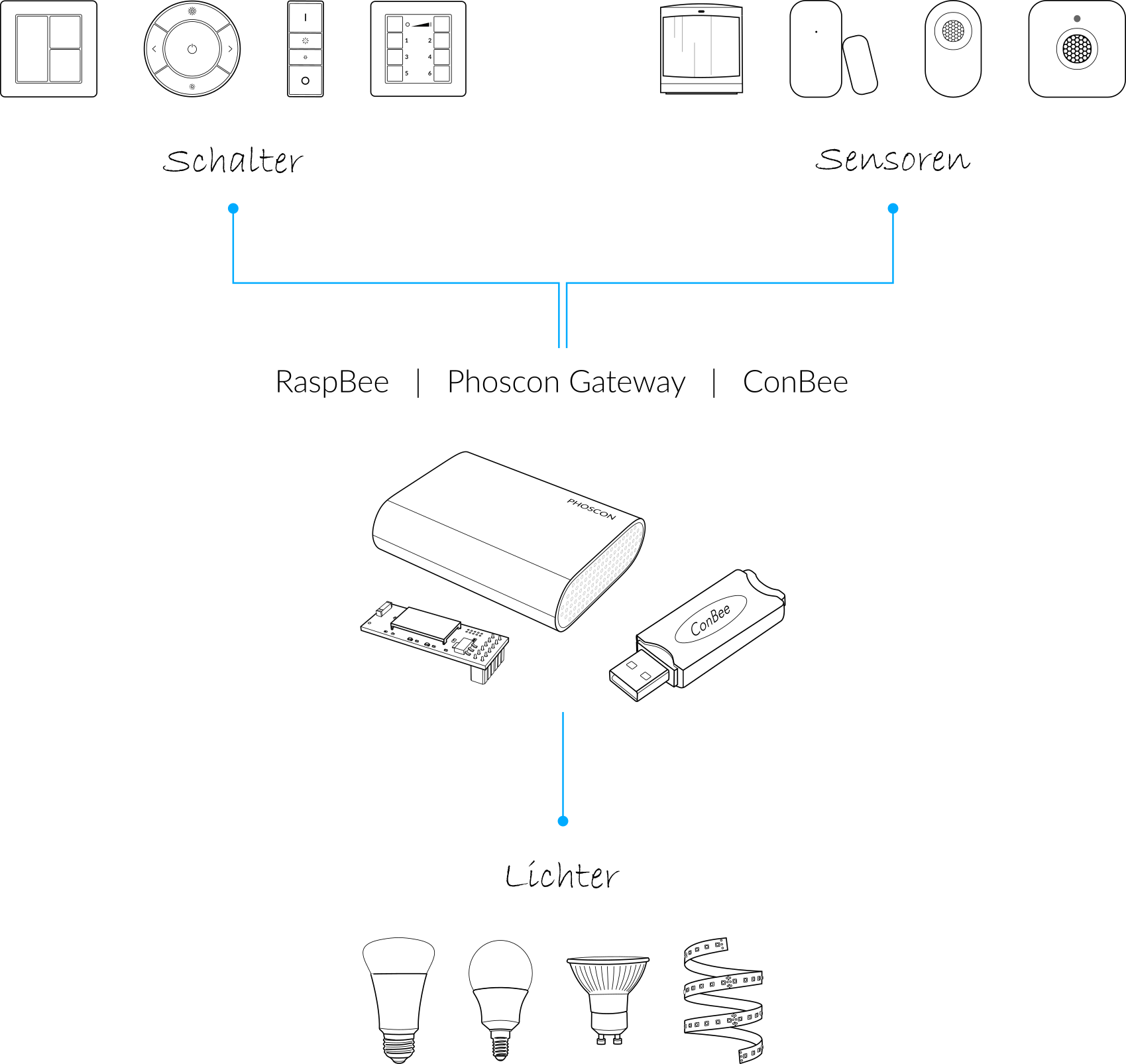 Grafik Systemübersicht