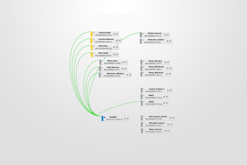 deCONZ Zigbee Software Screenshot