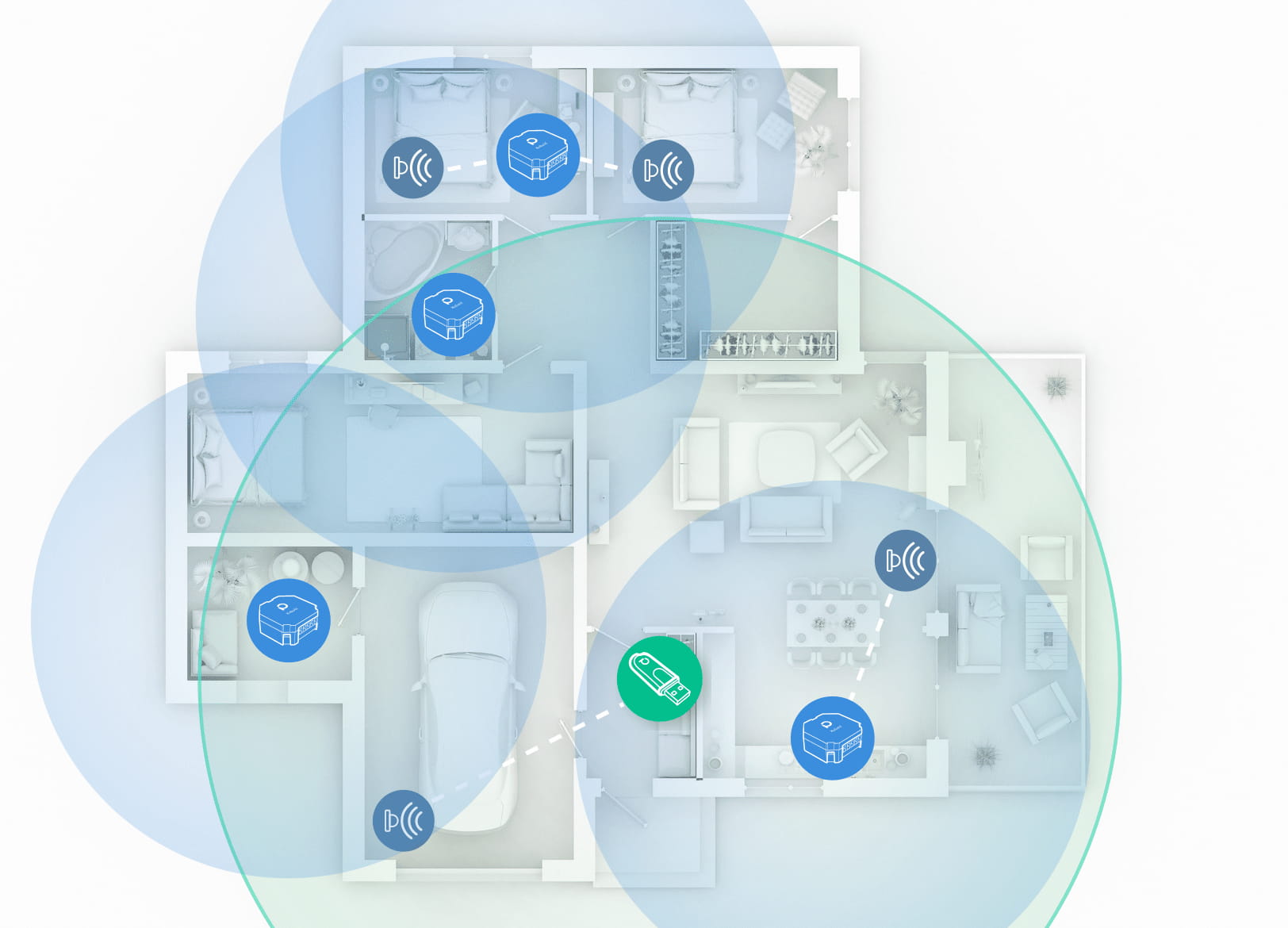 Grafik Reichweite Zigbee Mesh-Netzwerk