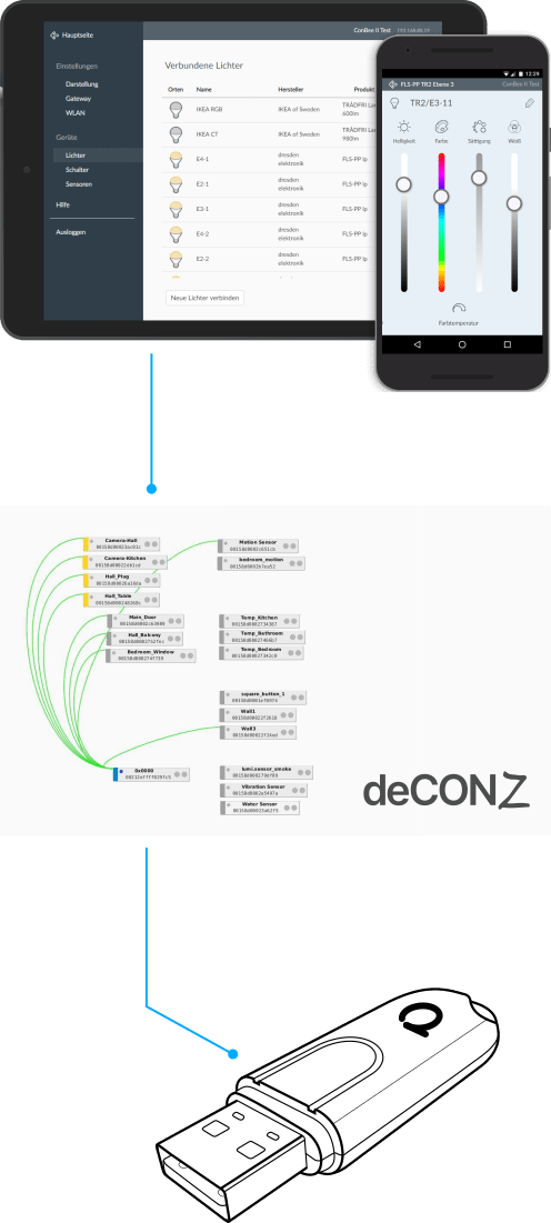 ConBee II / deCONZ / Phoscon App